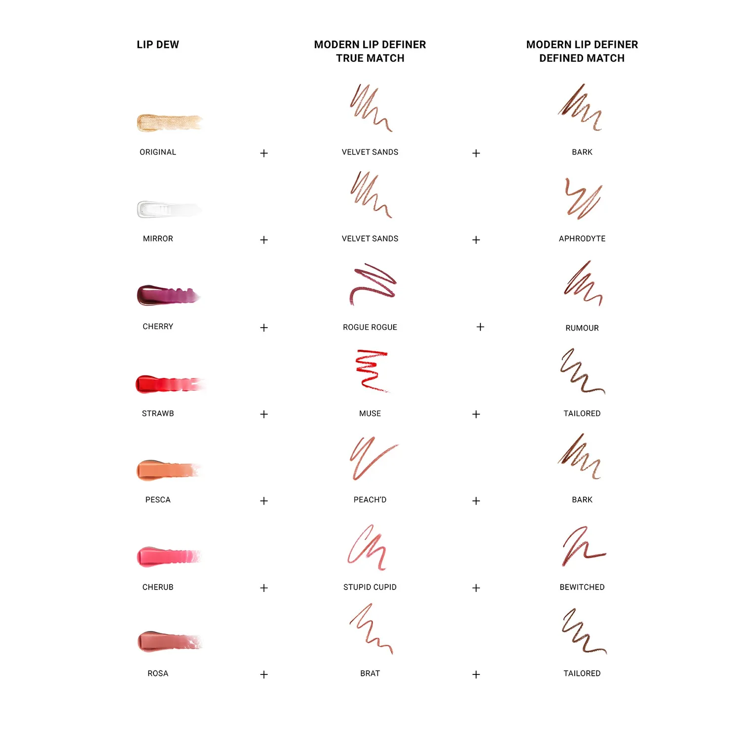 Vieve Lip Dew gloss lèvres Pesca non collant