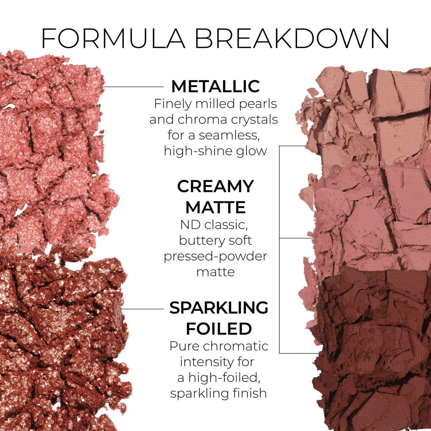 Natasha Denona Mini Bloom palette 5 fards corail