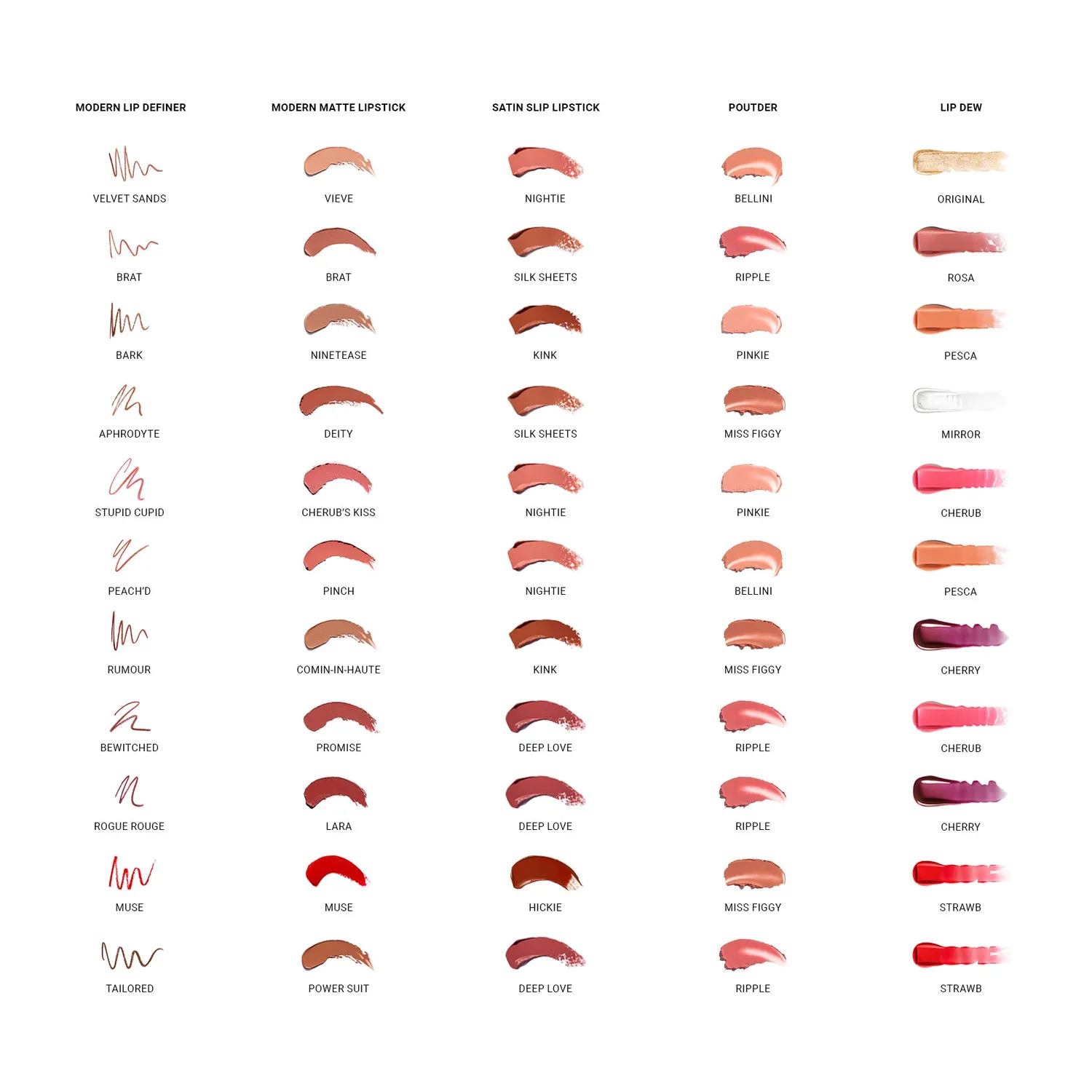 Vieve Modern Lip Definer contour lèvres Stupid Cupid mat