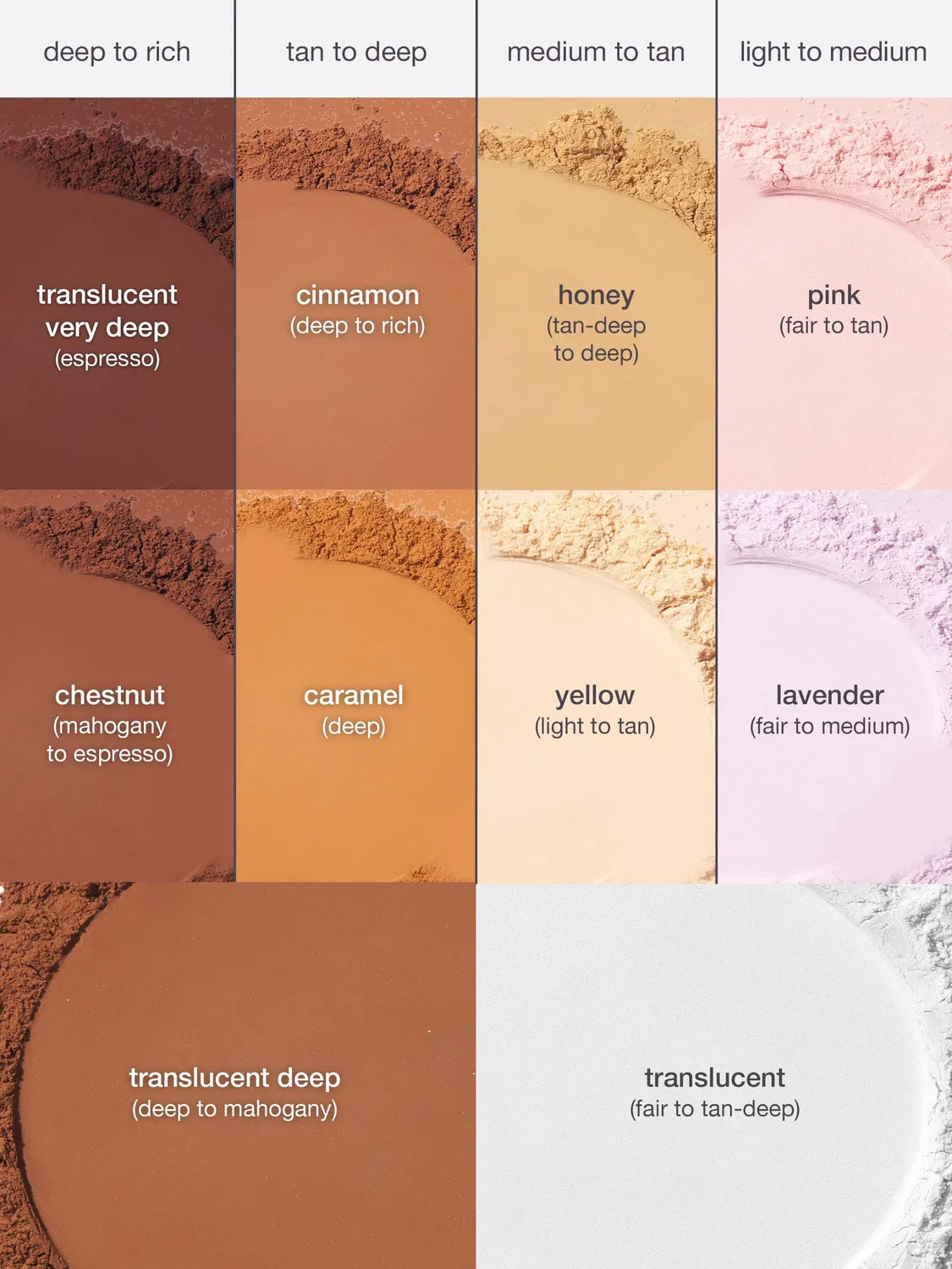 Tarte Creaseless Setting poudre fixatrice voyage