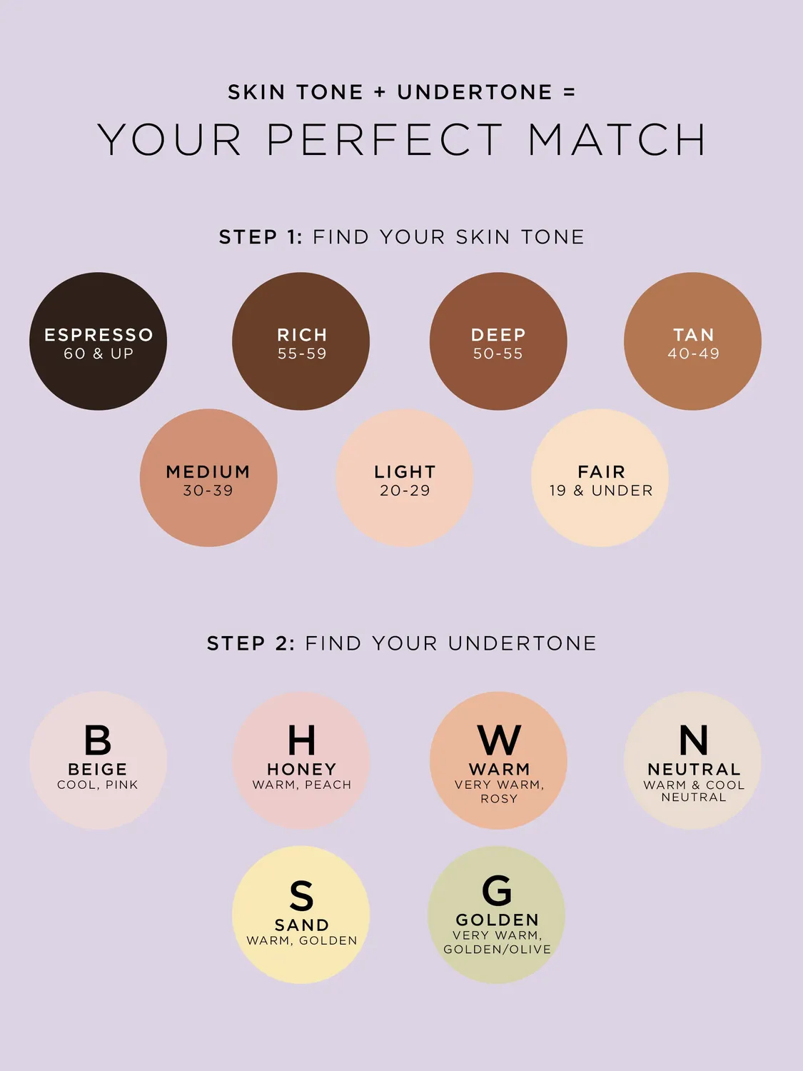 Tarte creaseless correcteur couvrant + pinceau patte